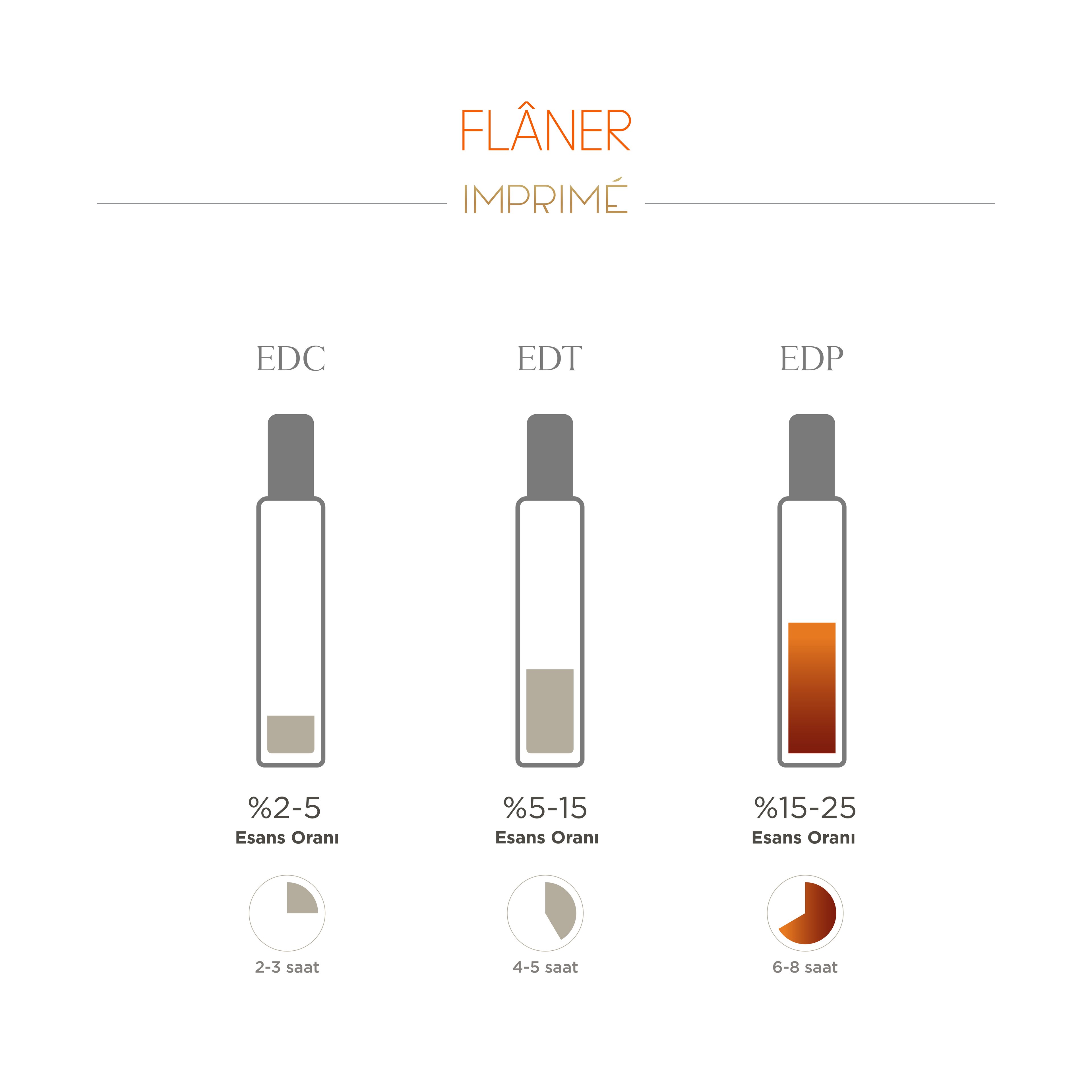 Flâner Edp 15 ml Seyahat Boy Kadın Parfümü