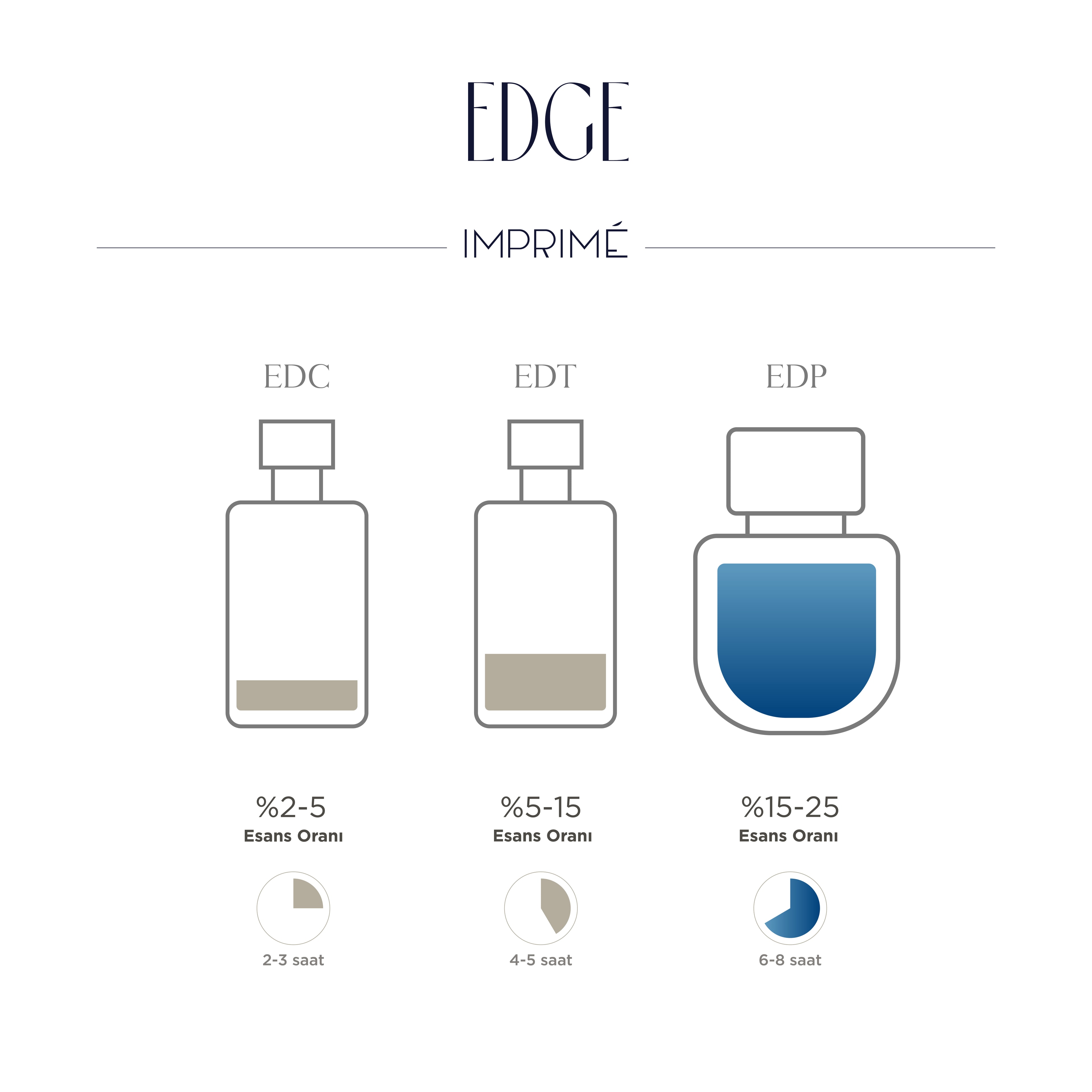 Imprime Edge EDP Kadın Parfüm 50ml | Aromatik & Odunsu | Bergamot, Limon, Pembe Biber, Lavanta, Amber, Misk