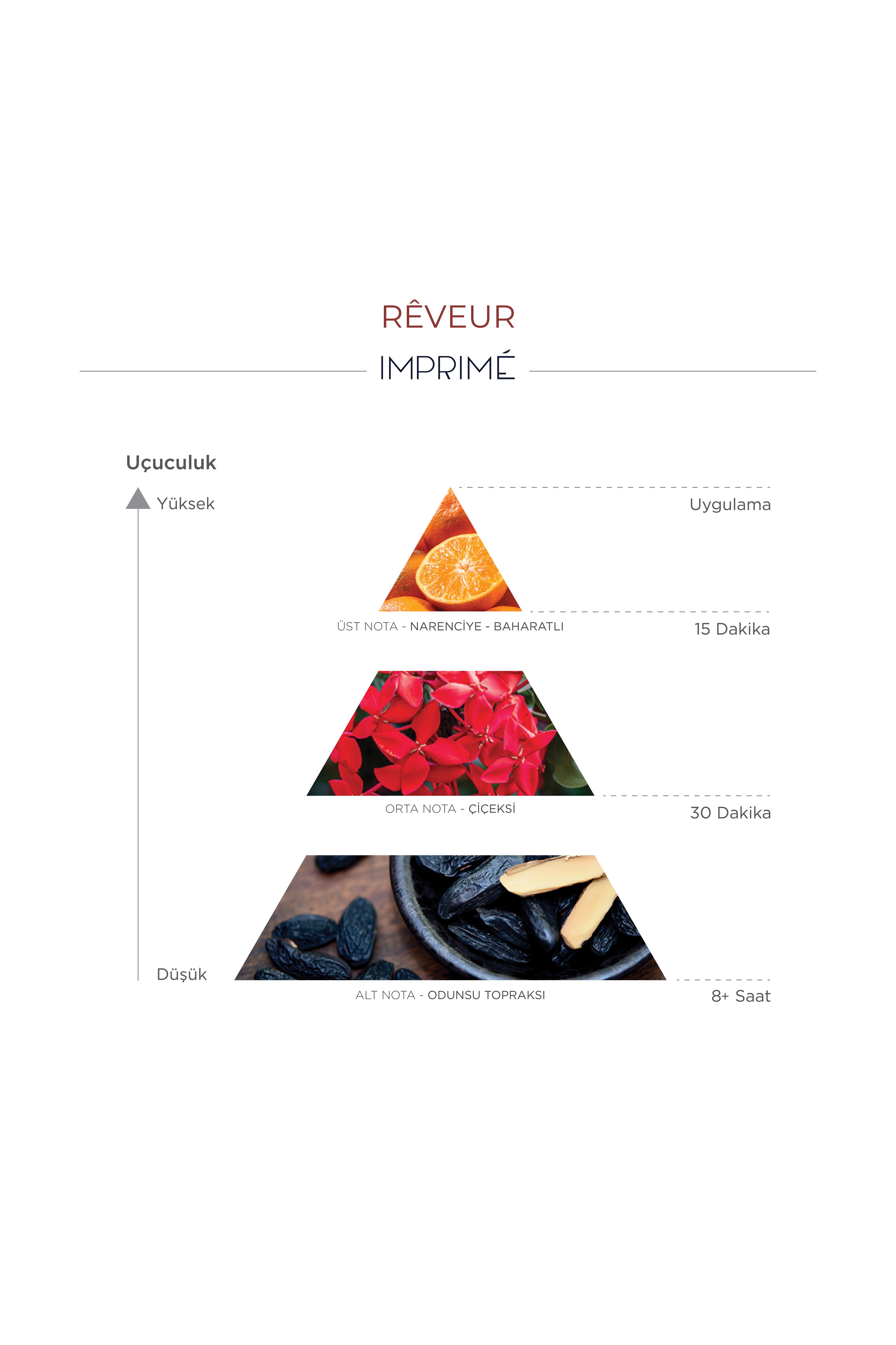 Imprime RÊVEUR  Edp Parfüm 15 ml Seyahat Boy | Narenciye, Baharat |mandalina, Elma, Biberiye, Gül, Vanilya, Sandal