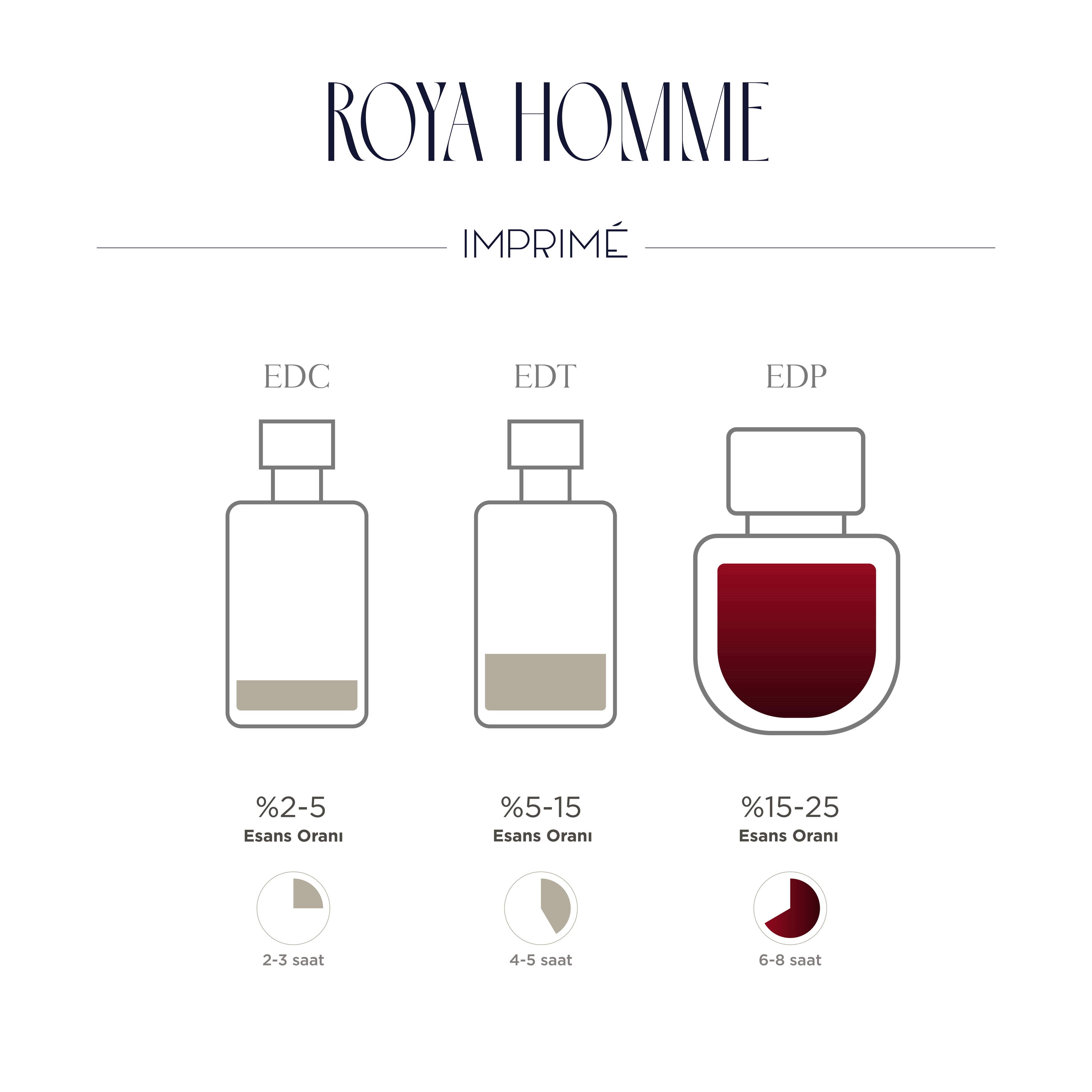 Imprime Roya Homme EDP Erkek Parfüm 50ml | Kırmızı Biber, Lavanta, Kaledonya Sandal Ağacı, Amber