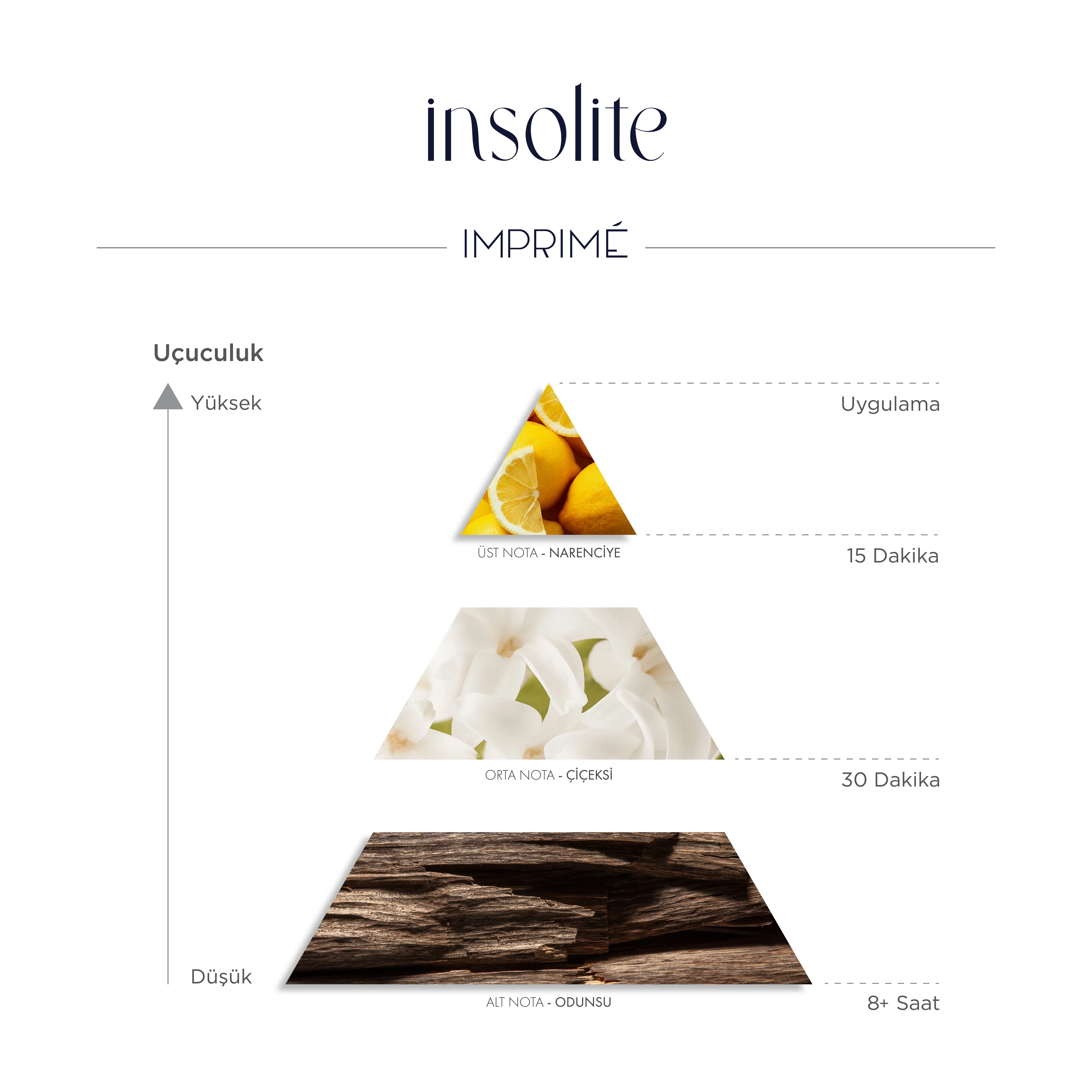  Imprime Insolite EDP Kadın Parfüm 50ml | Oryantal & Çiçeksi | Limon, Portakal Çiçeği, Gül, Yasemin, Misk