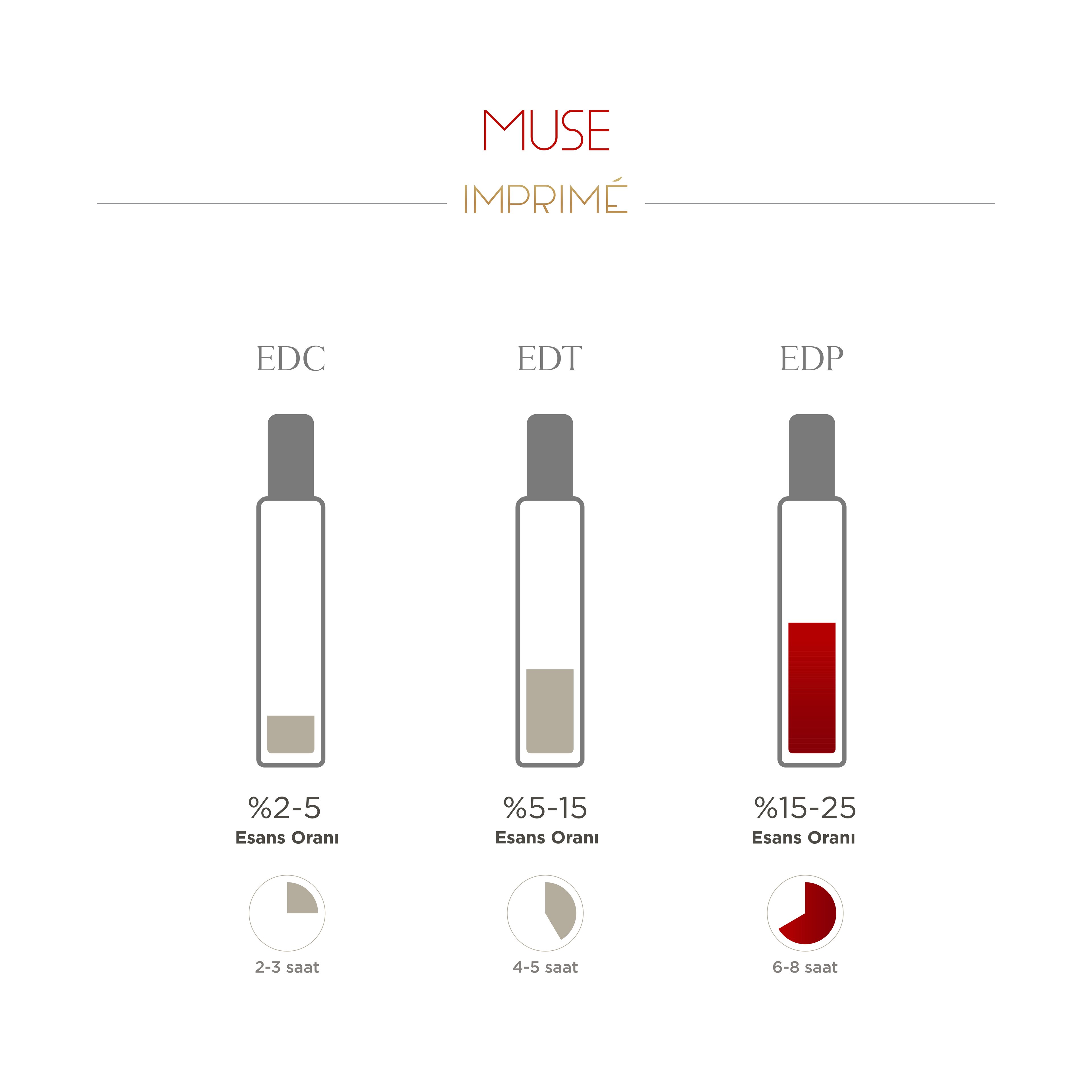 Muse Edp 15 ml Seyahat Boy Kadın Parfümü