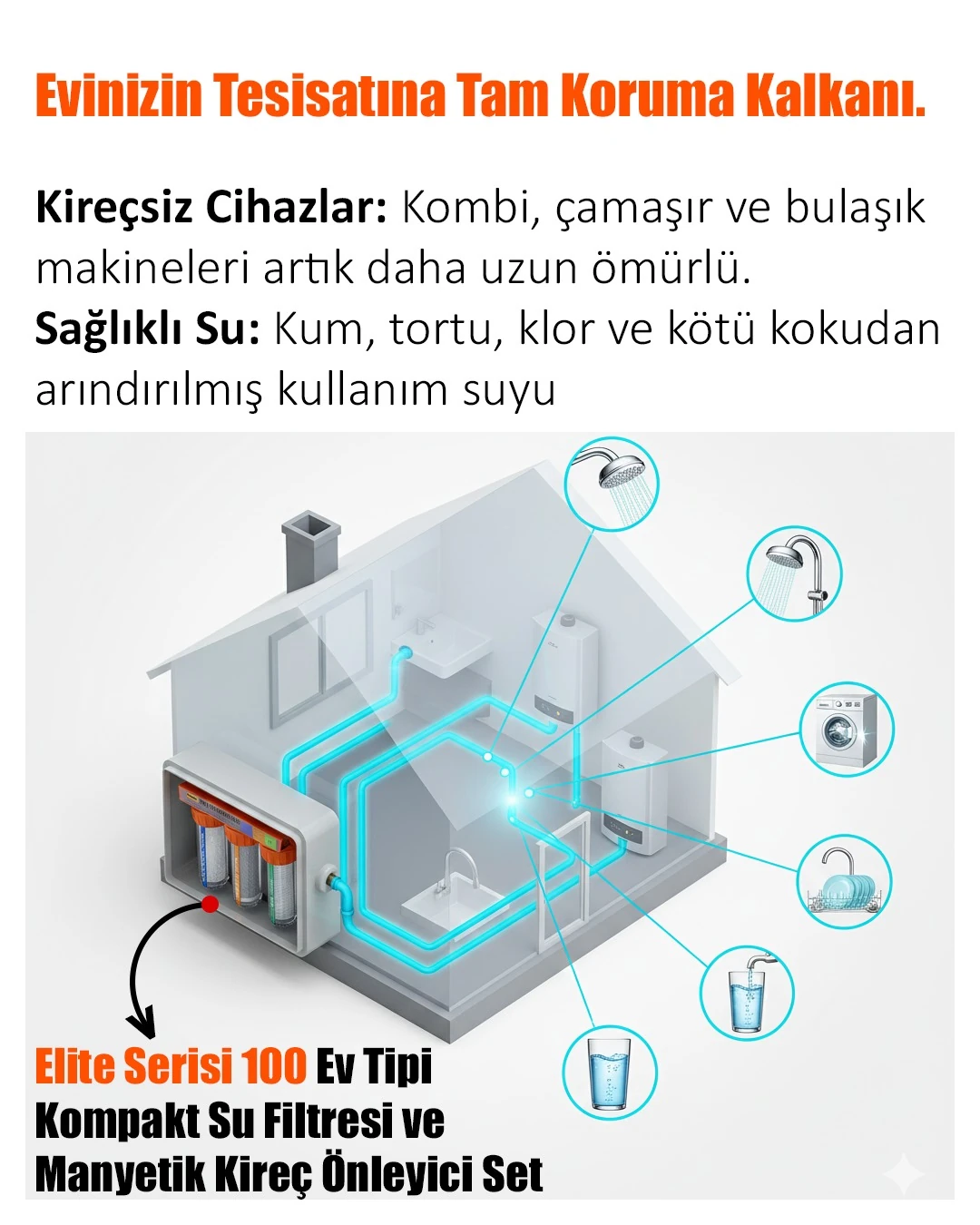 Elite Serisi 100 Ev Tipi Kompakt Su Filtresi ve Manyetik Kireç Önleyici Set