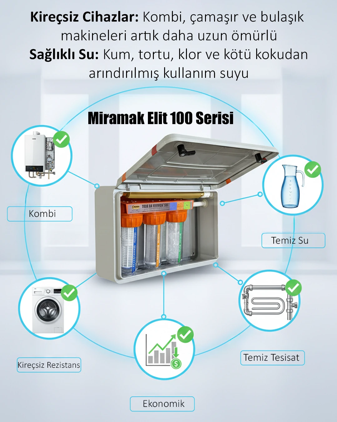 Elite Serisi 100 Ev Tipi Kompakt Su Filtresi ve Manyetik Kireç Önleyici Set