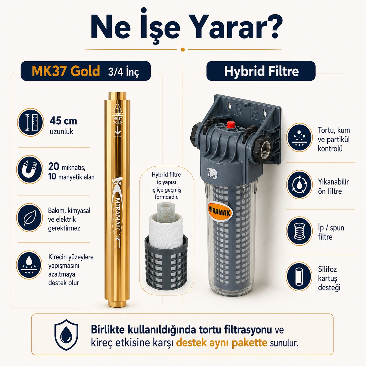 Miramak Daire Koruma Paketi Hybrid Filtre + MK37 Gold