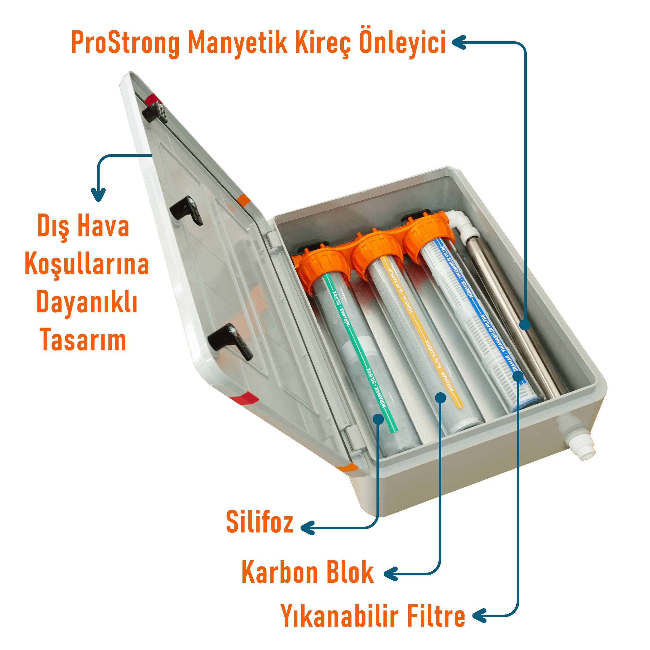 Miramak Elite 300