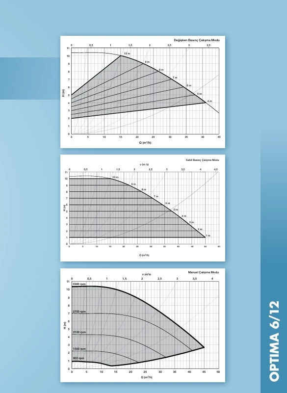 Alarko Optima 6/12 DN65 Flanşlı Sirkülasyon Pompası