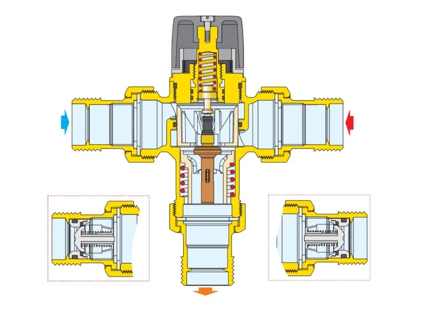 Karışım Vanası 1" 35-65 C Caleffi 521936