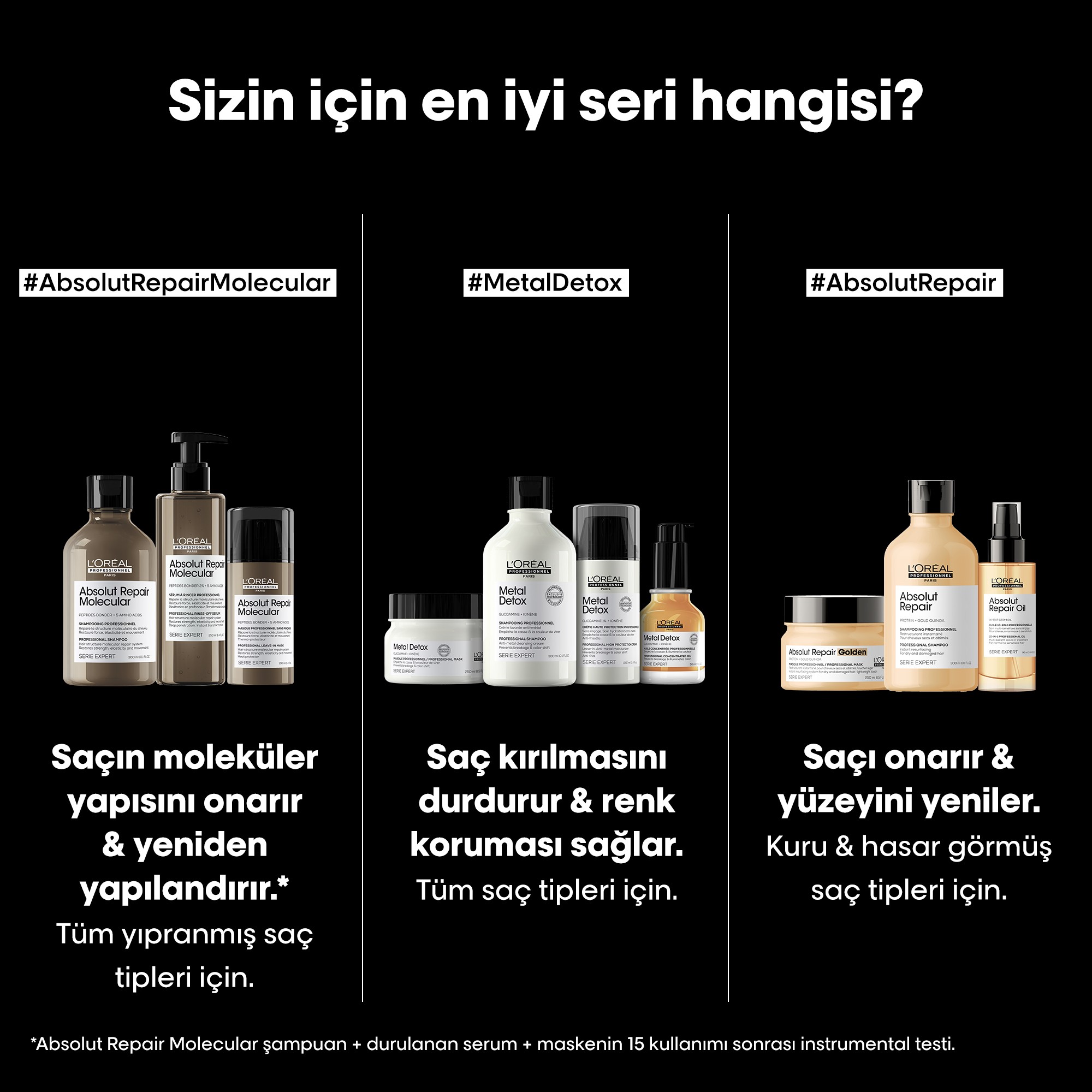 L'oreal Professionnel Absolut Repair Molecular Şampuan 300 ML 