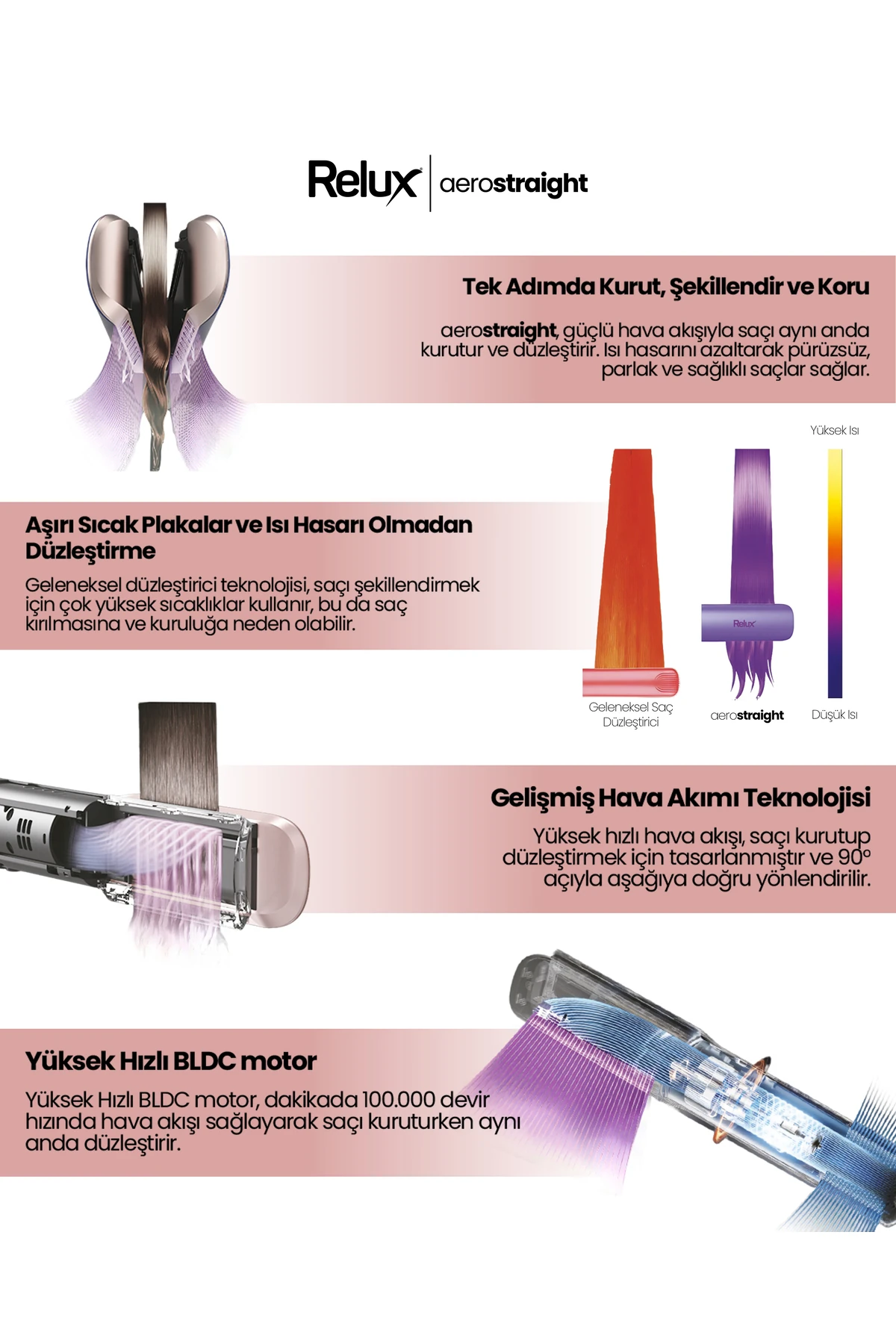 Rhs9000b Aerostraight Hava Üflemeli Saç Düzleştirici