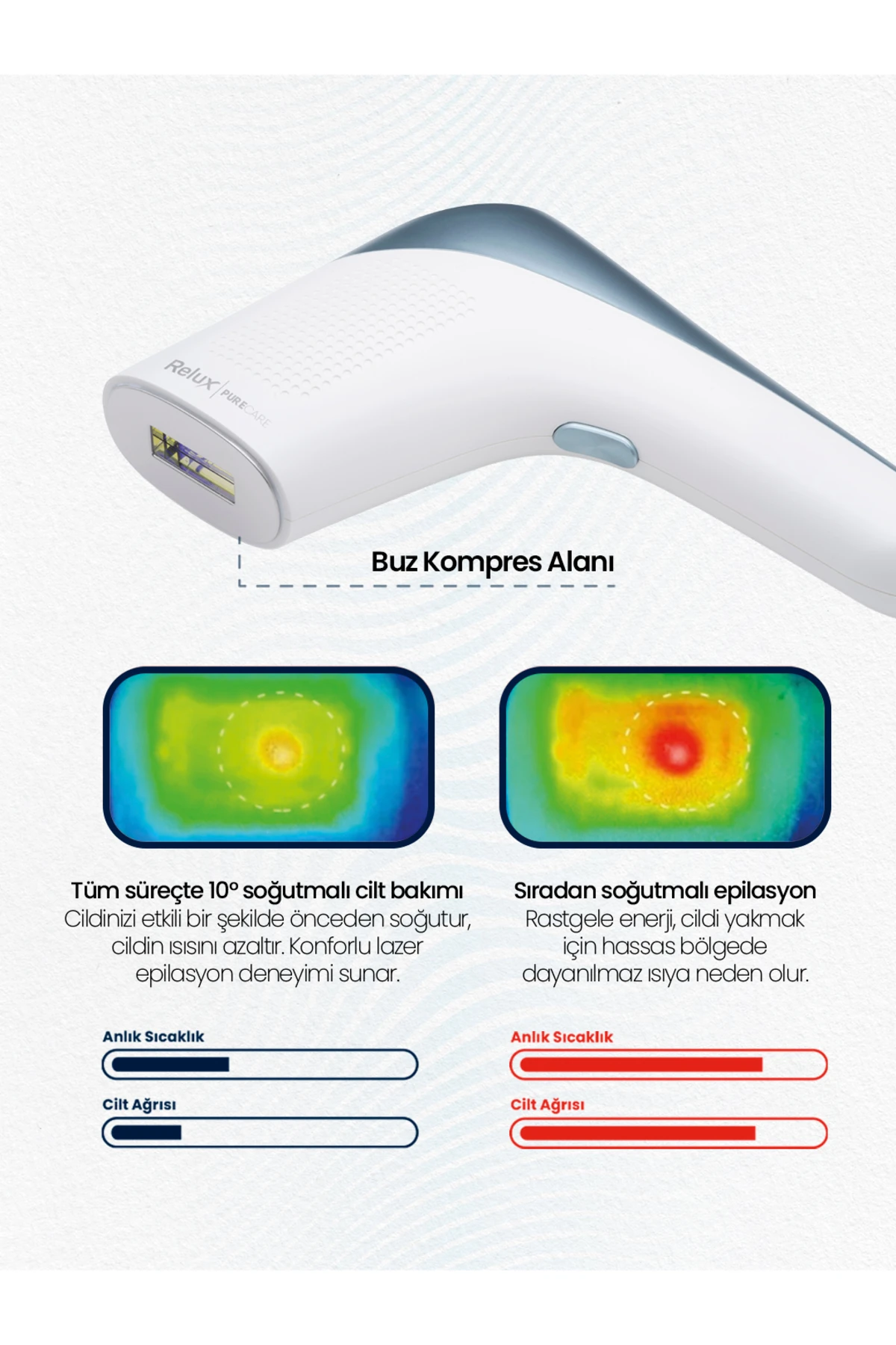 IPL9750 PureCare IPL Buz Lazer Epilasyon Cihazı 999.999 Atım