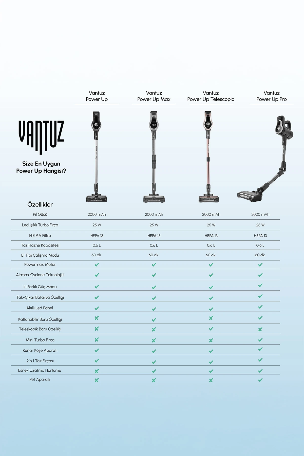 DIKEY SUPURGE POWER UP MAX SILVER 8683650276746