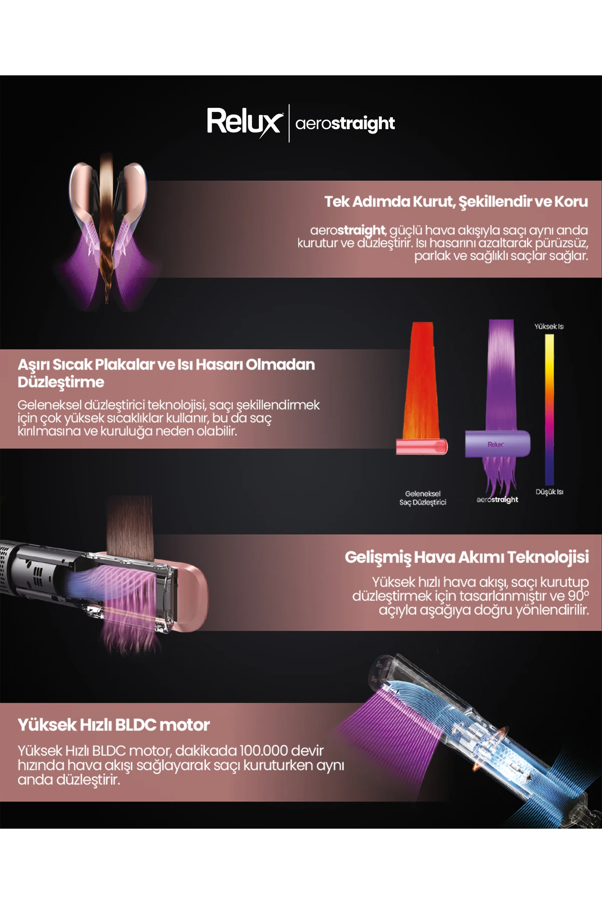 Rhs9000p Aerostraight Hava Üflemeli Saç Düzleştirici