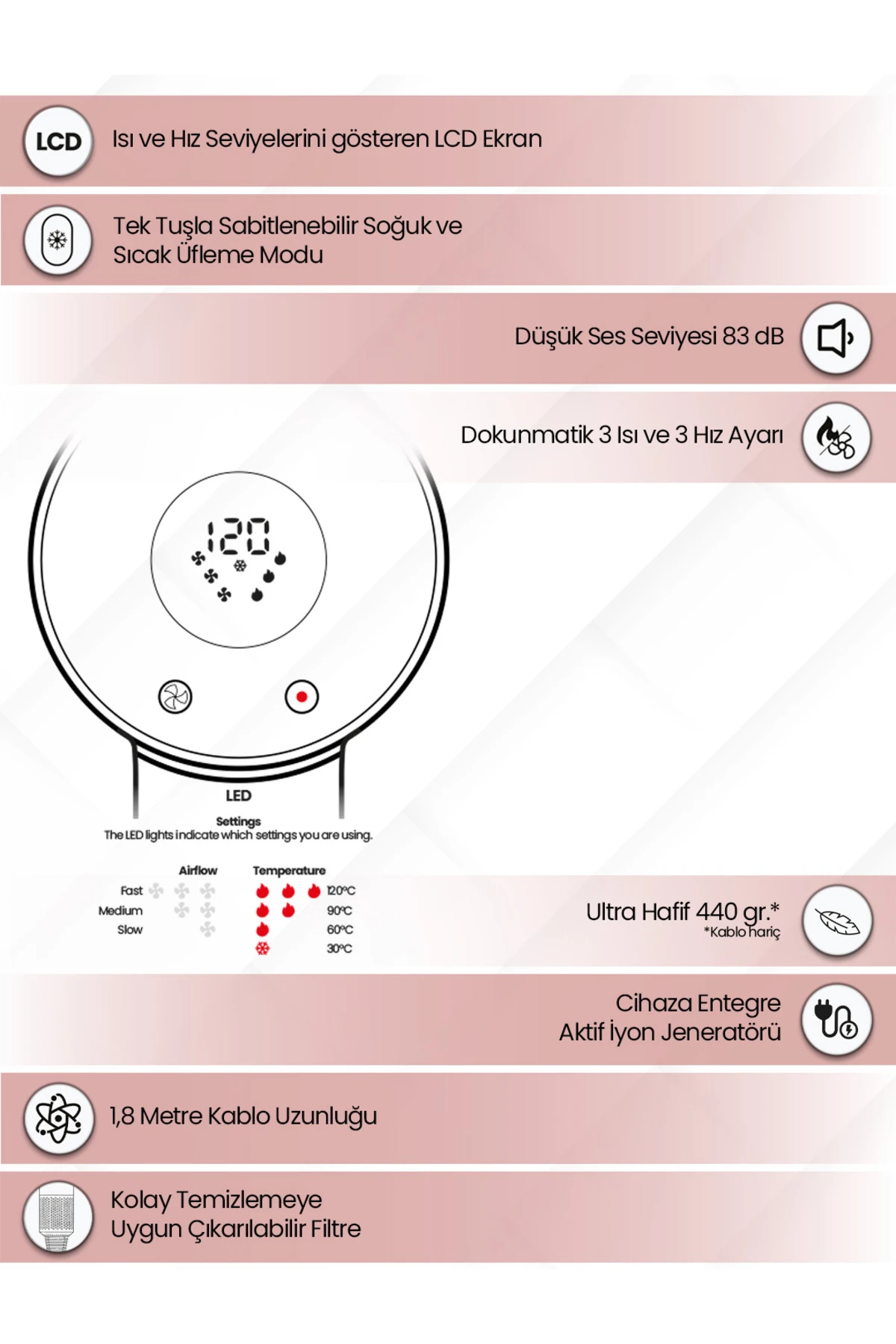 RHD6165W Procare Comfort BLDC Motor Saç Kurutma Makinesi 1650W