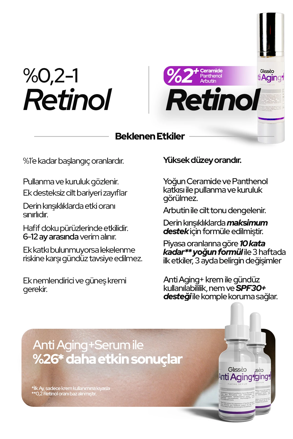 Anti Aging Cilt Kırışıklıkları Ve Yaşlanma Karşıtı Spf30 Yüz Kremi 50 ml %2 Retinol %10 Ceramide