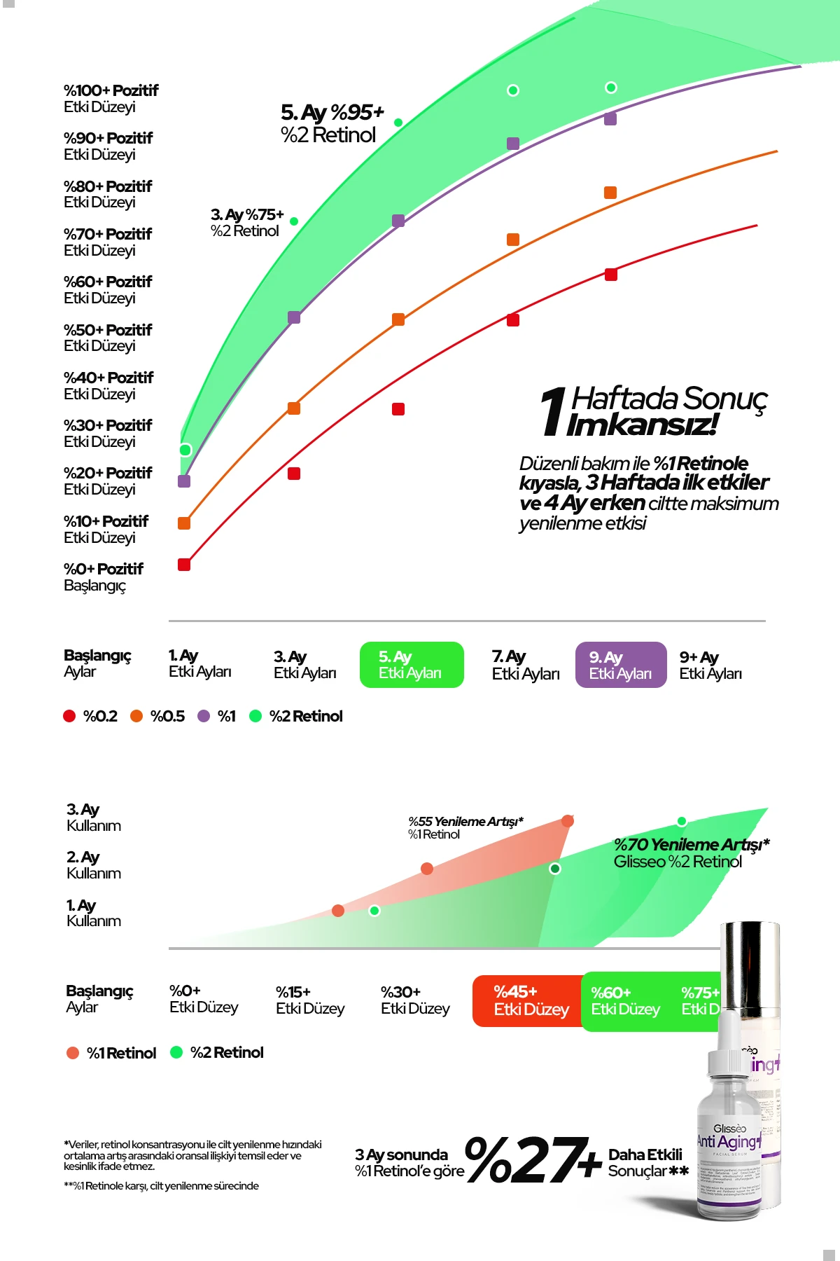 Anti Aging Cilt Kırışıklıkları Ve Yaşlanma Karşıtı Spf30 Yüz Kremi 50 ml %2 Retinol %10 Ceramide