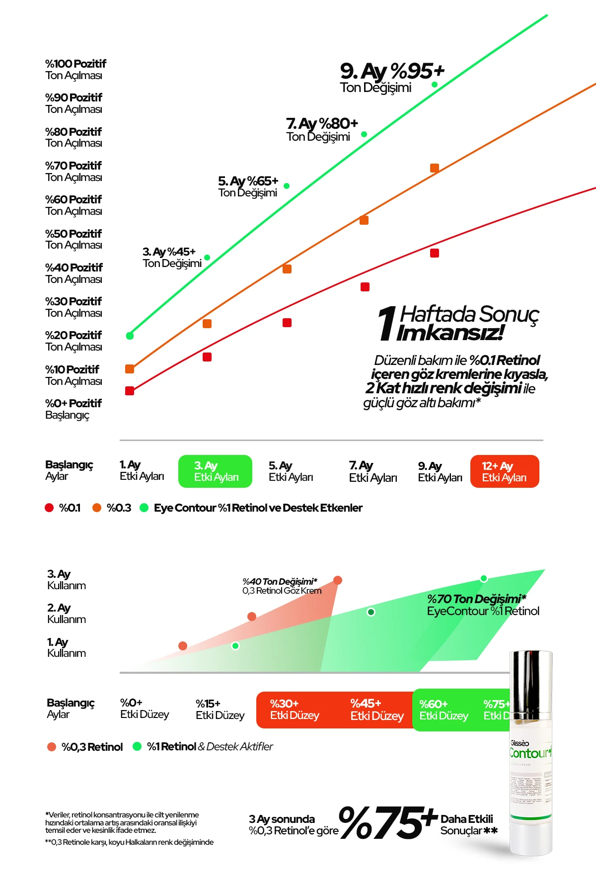 Eyecontour %5 Peptit %1 Retinol Koyu Halka, Şişlik Ve Kırışıklık Karşıtı Spf30 Göz Kremi 50 Ml