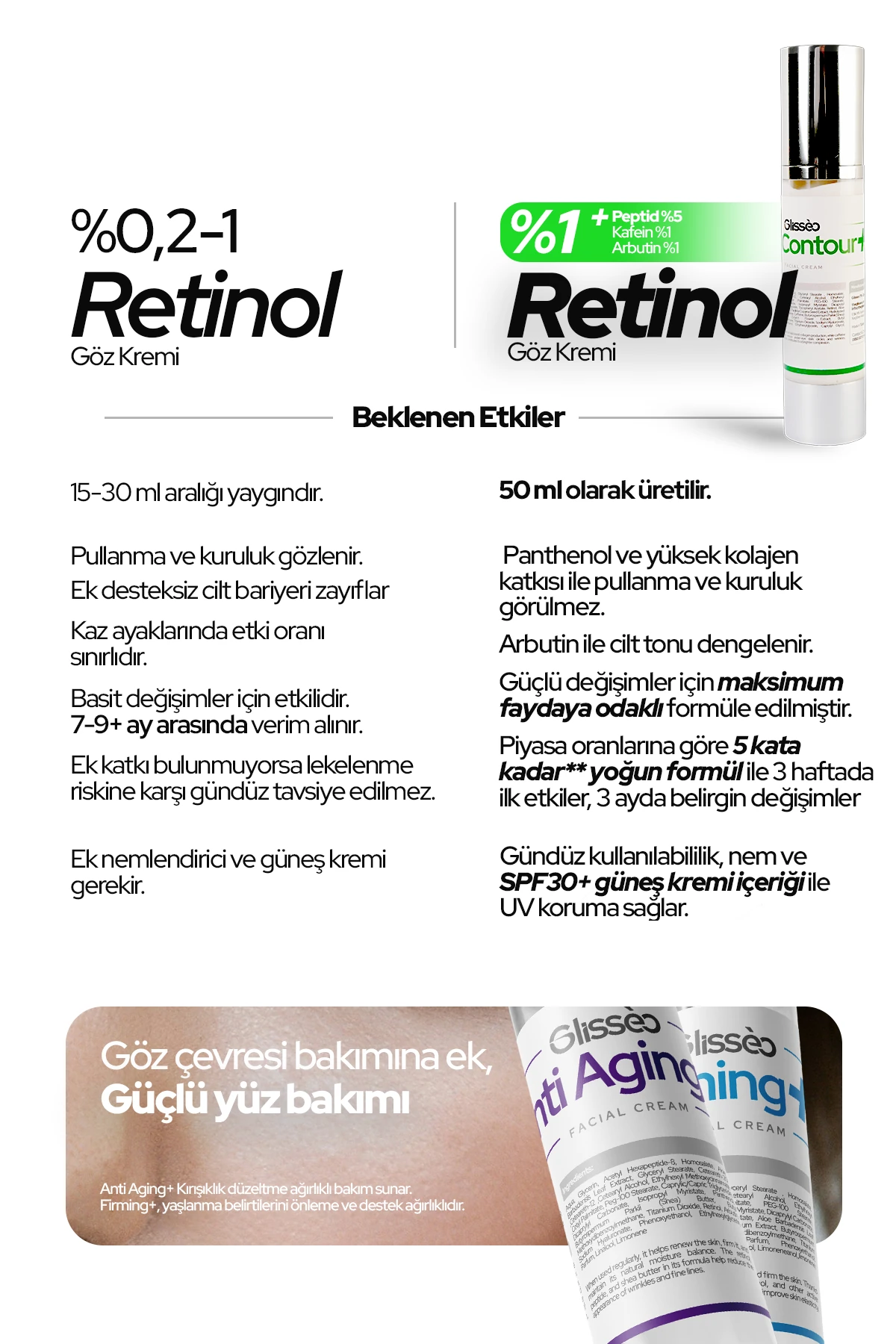 Eyecontour %5 Peptit %1 Retinol Koyu Halka, Şişlik Ve Kırışıklık Karşıtı Spf30 Göz Kremi 50 Ml