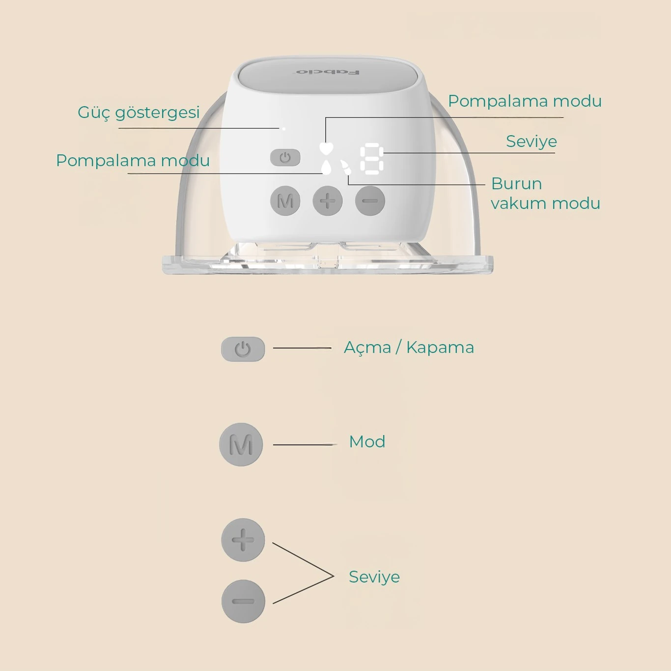 Fabcio Mamma Tekli Giyilebilir Smart Göğüs Pompası