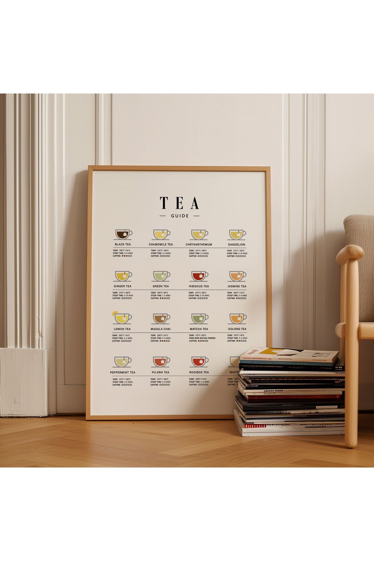 Çay Rehberi Poster - Tablo Ölçülerinde Çerçevesiz Poster