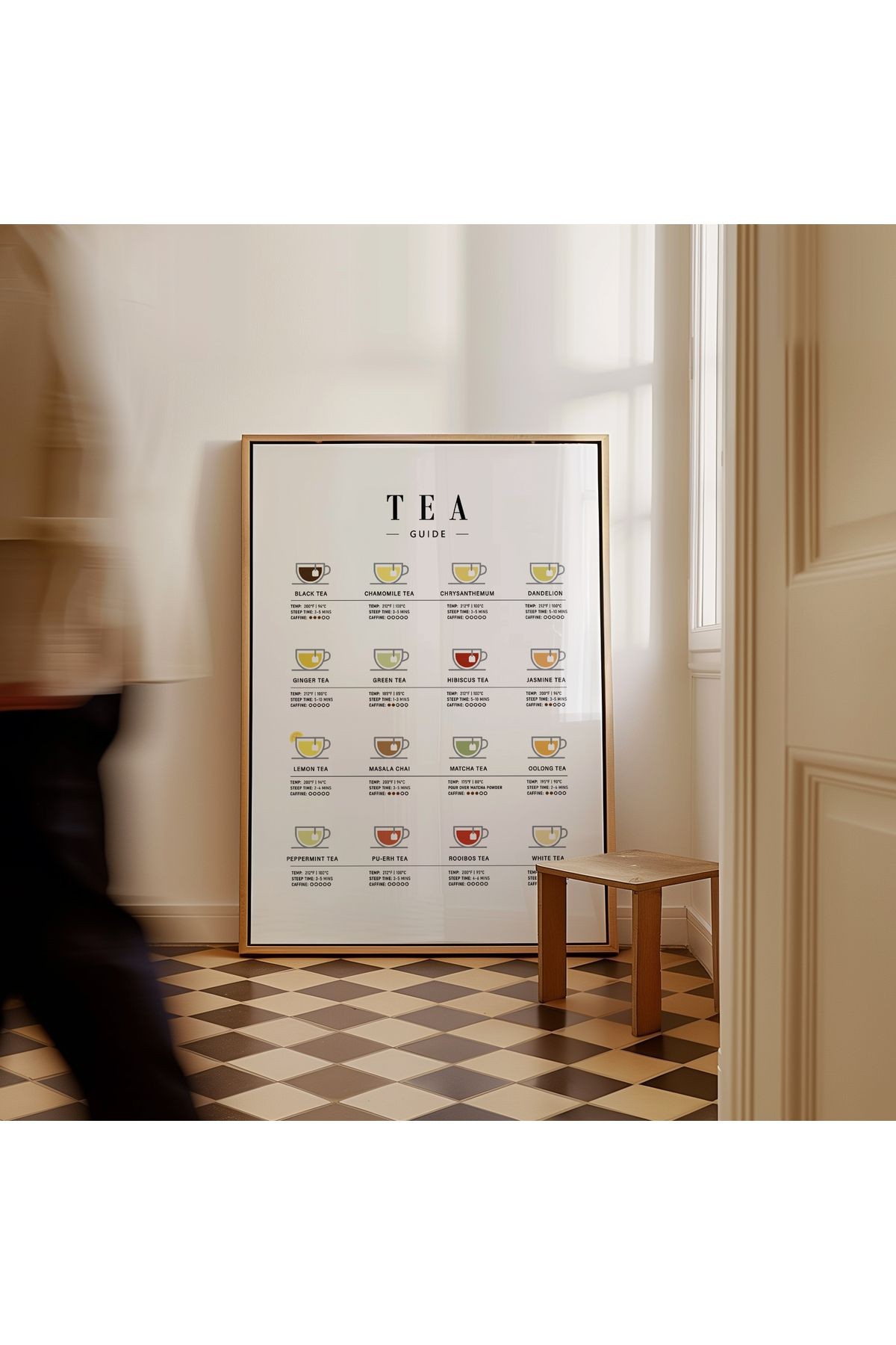 Çay Rehberi Poster - Tablo Ölçülerinde Çerçevesiz Poster