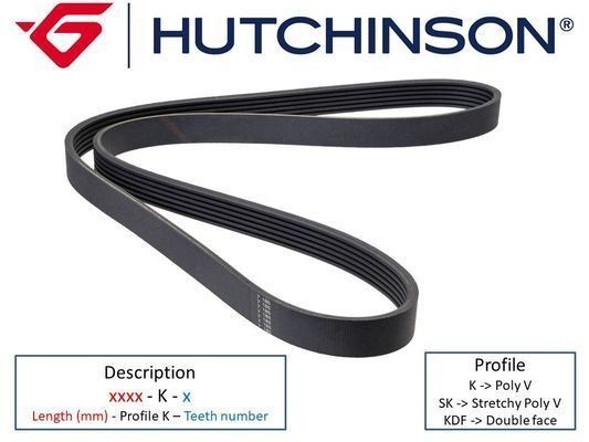HUTCHINSON 1318 K 6 KANALLI KAYIŞ CORSA-COMBO 1.3 CDTI-GRANDE PUNTO 04 6340616 55202621 6340676