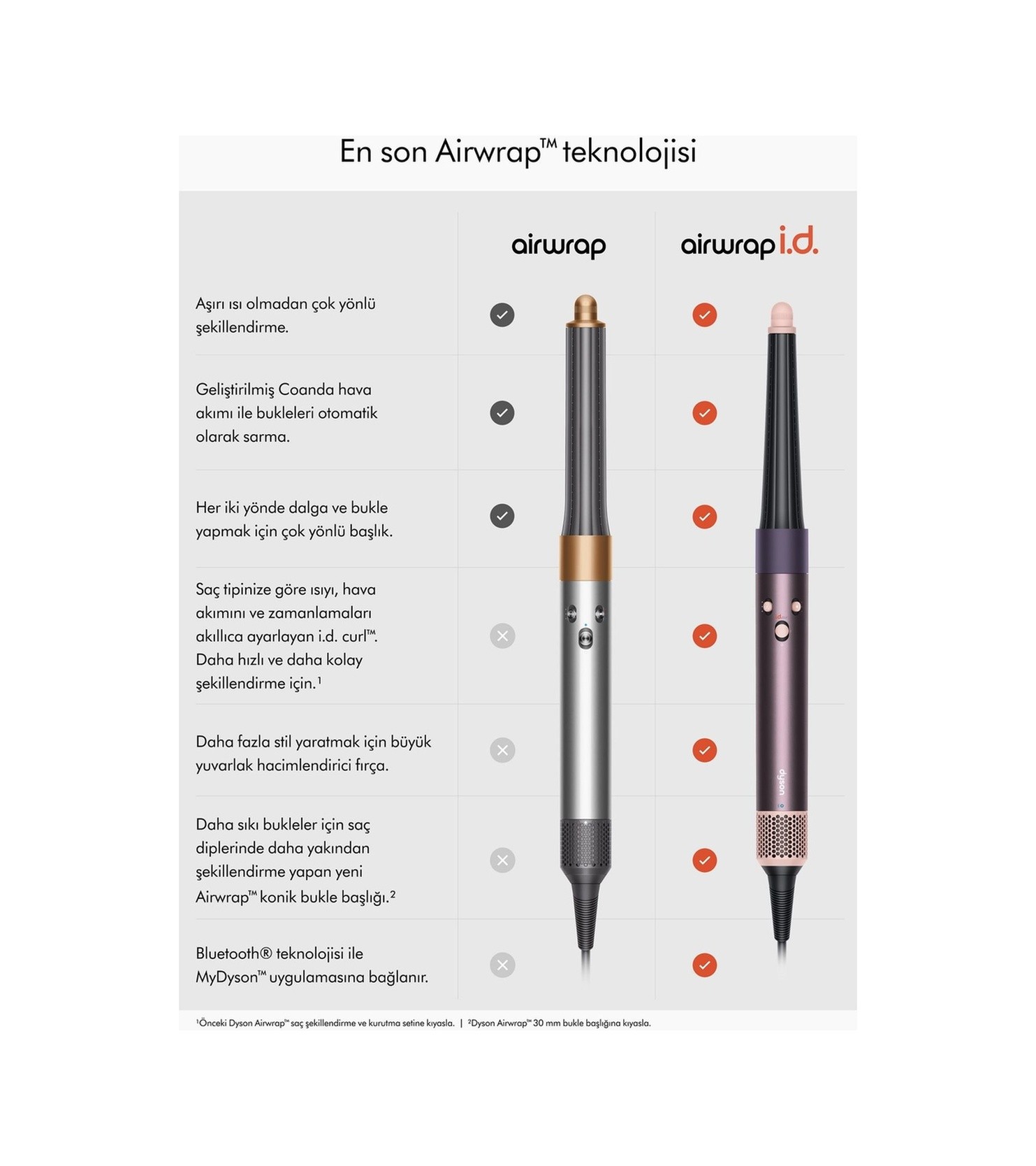 DYSON Airwrap i.d.™ Saç Şekillendirme ve Kurutma Seti Kıvırcık+Bukleli (Jasper Plum)