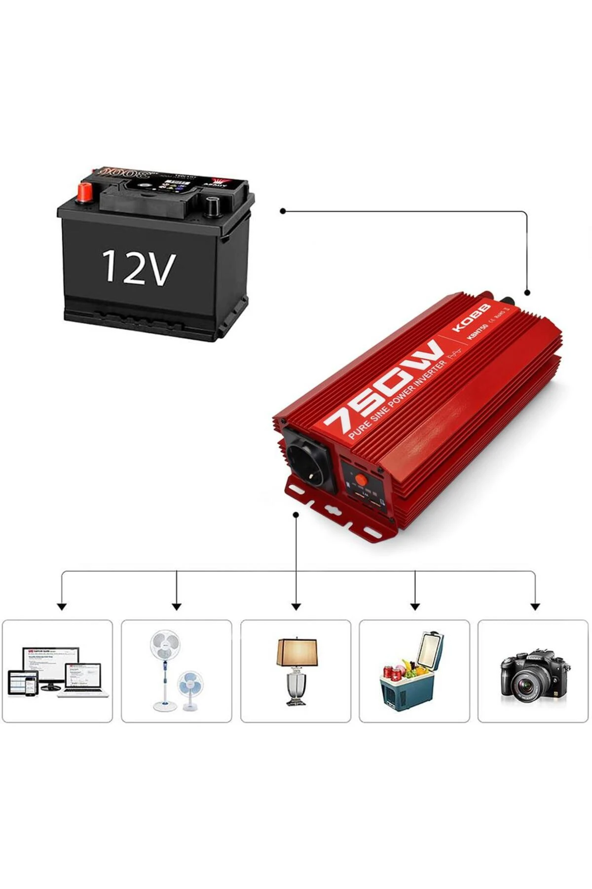 KBN750 12V/220V 750Watt Tam Sinüs Dönüştürücü İnvertör