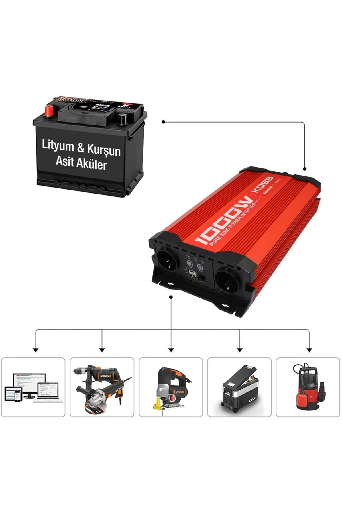 KBN1000 12V/220V 1000Watt Tam Sinüs Dönüştürücü İnvertör