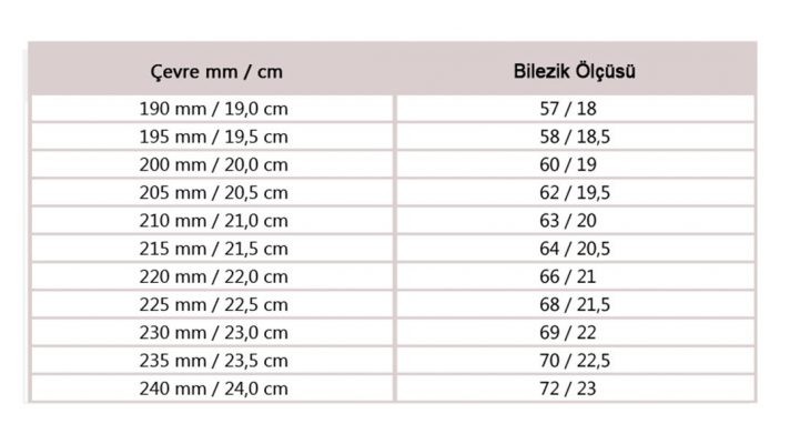Bilezik Ölçü Tablosu
