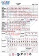 Norm fiyat listesi kapak görseli