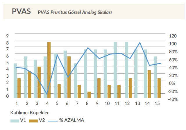 PVAS Pruritus Görsel Analog Skalası