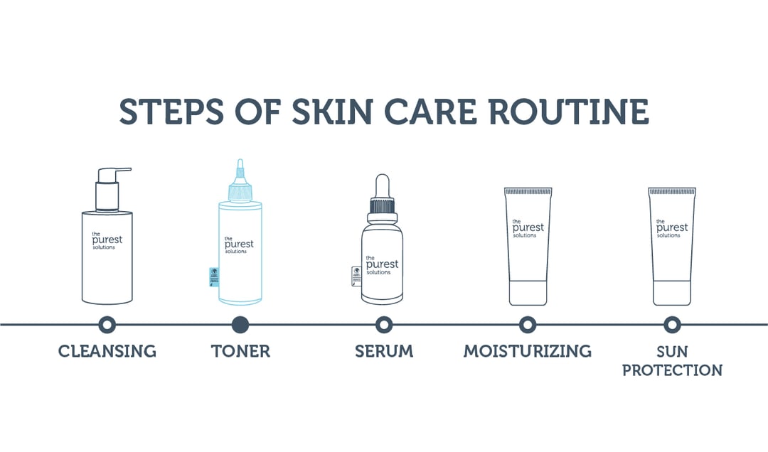 Exfoliating and Clarifying Toner Glycolic Acid 200 Ml The Purest