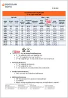 Borusan Boru fiyat listesi kapak görseli