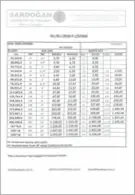 Sardoğan fiyat listesi kapak görseli